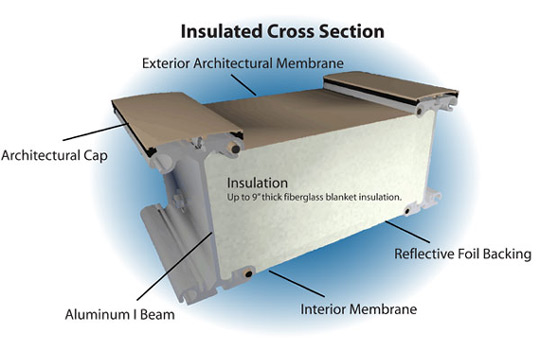 Insulated Cross Section